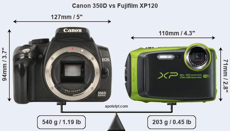 Size Canon 350D vs Fujifilm XP120