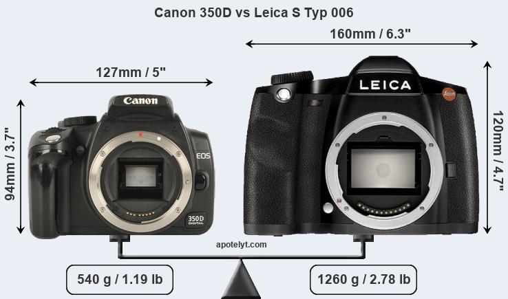 Size Canon 350D vs Leica S Typ 006