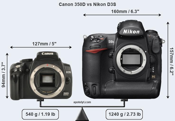 Size Canon 350D vs Nikon D3S