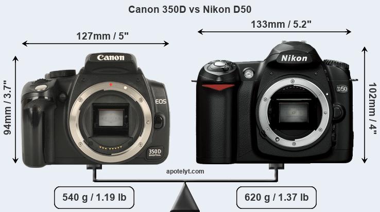 Size Canon 350D vs Nikon D50