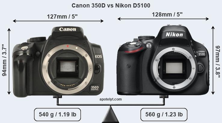 Size Canon 350D vs Nikon D5100