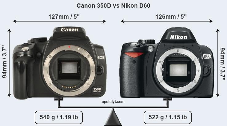 Size Canon 350D vs Nikon D60