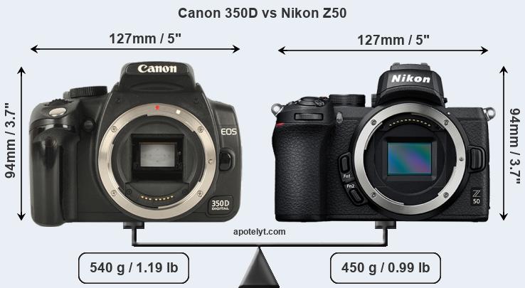 Size Canon 350D vs Nikon Z50