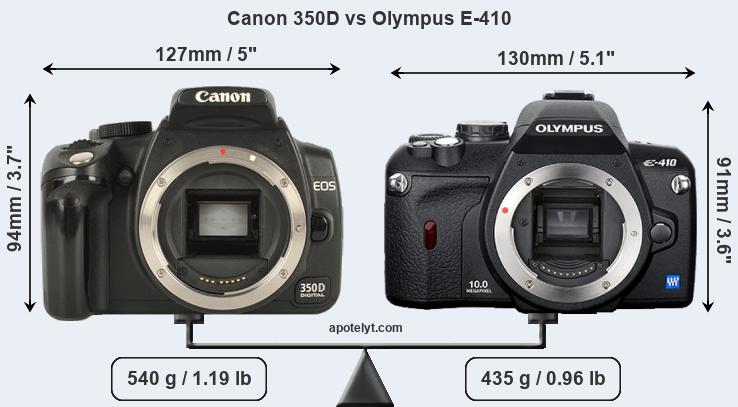Size Canon 350D vs Olympus E-410