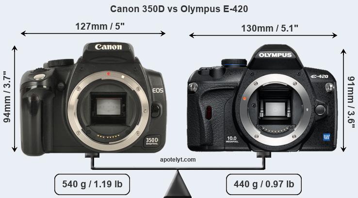 Size Canon 350D vs Olympus E-420