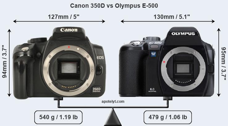 Size Canon 350D vs Olympus E-500