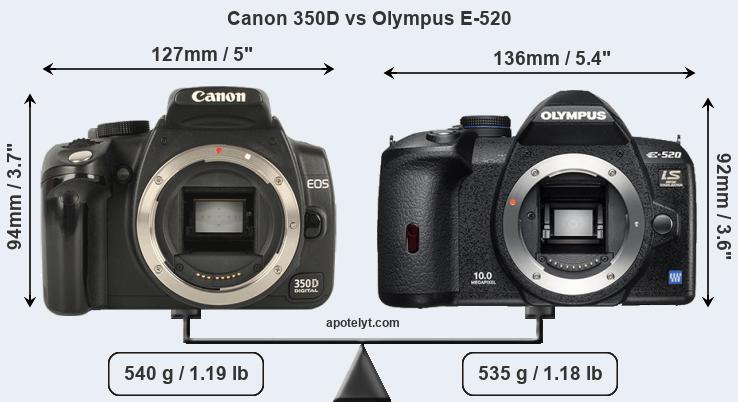 Size Canon 350D vs Olympus E-520