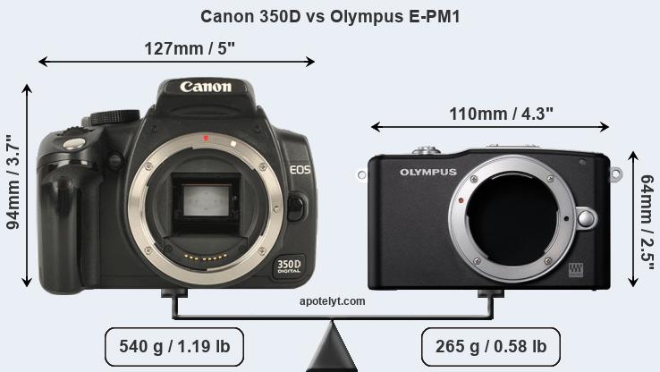 Size Canon 350D vs Olympus E-PM1