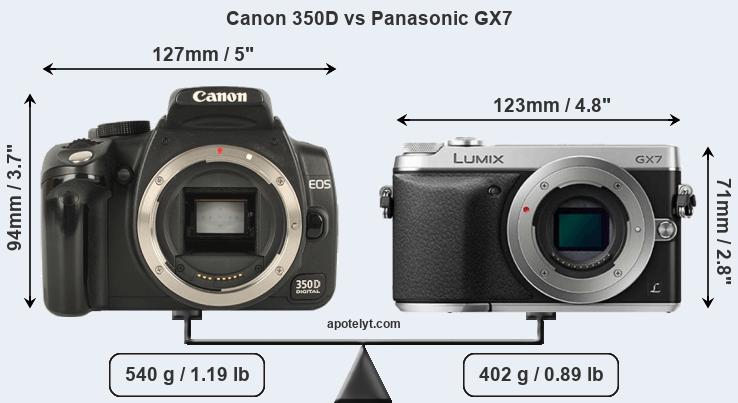 Size Canon 350D vs Panasonic GX7