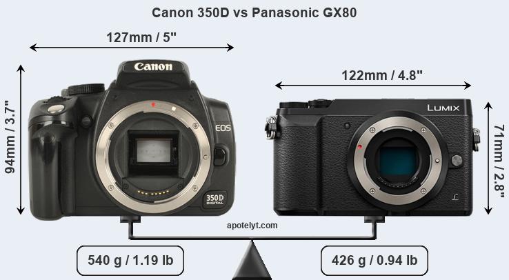 Size Canon 350D vs Panasonic GX80