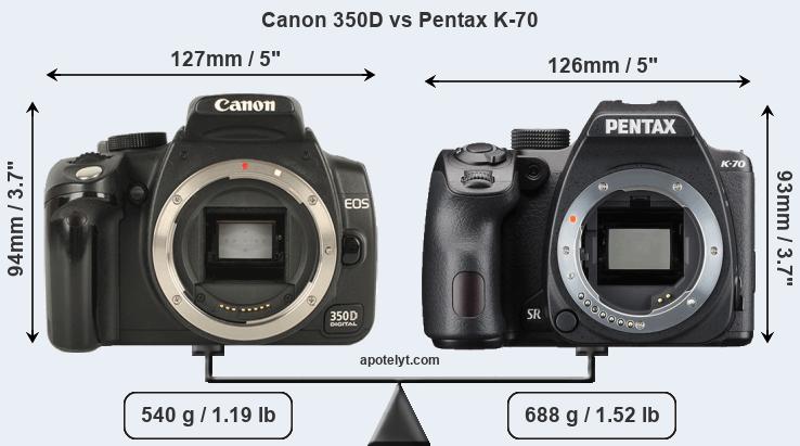 Size Canon 350D vs Pentax K-70
