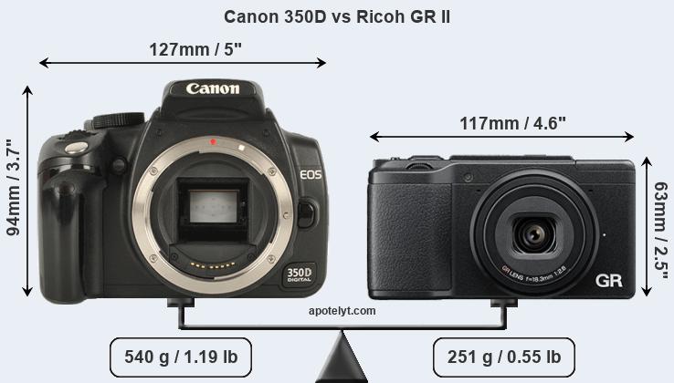Size Canon 350D vs Ricoh GR II