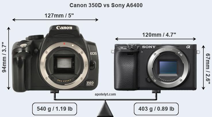 Size Canon 350D vs Sony A6400