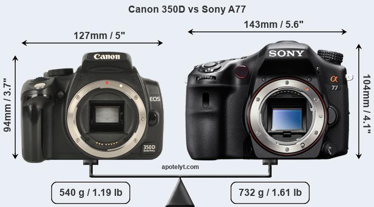 Size Canon 350D vs Sony A77