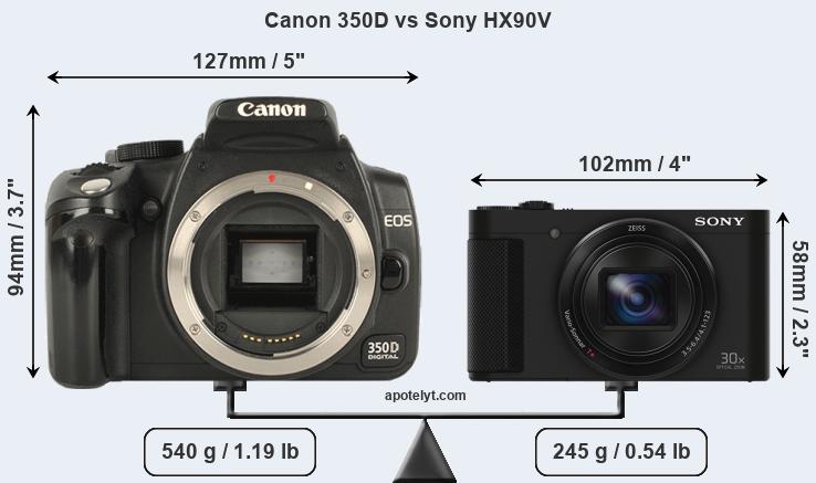 Size Canon 350D vs Sony HX90V