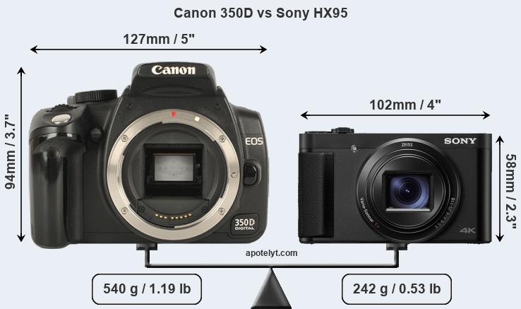 Size Canon 350D vs Sony HX95