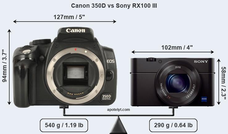 Size Canon 350D vs Sony RX100 III