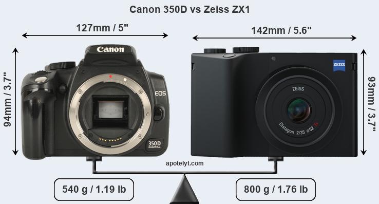 Size Canon 350D vs Zeiss ZX1