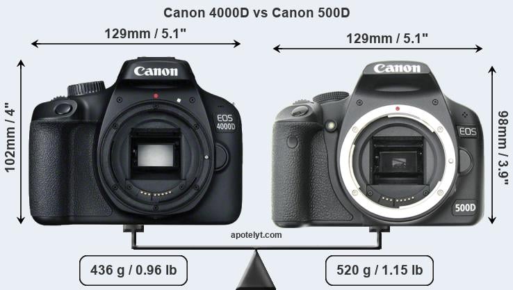 Size Canon 4000D vs Canon 500D