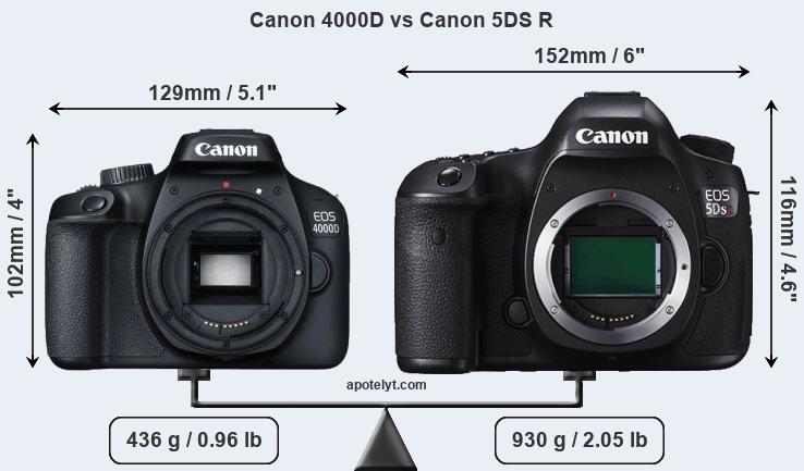 Size Canon 4000D vs Canon 5DS R
