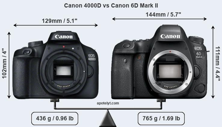 Size Canon 4000D vs Canon 6D Mark II