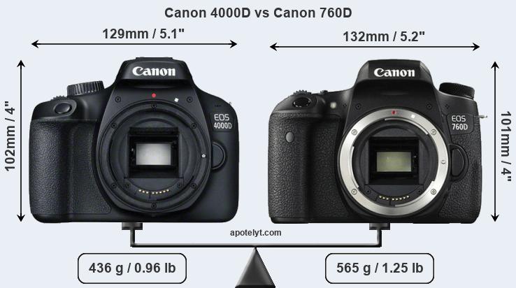 Size Canon 4000D vs Canon 760D