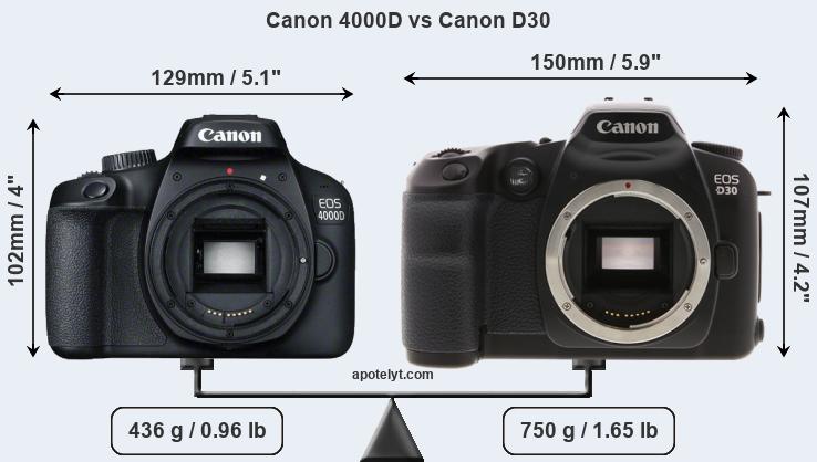 Size Canon 4000D vs Canon D30