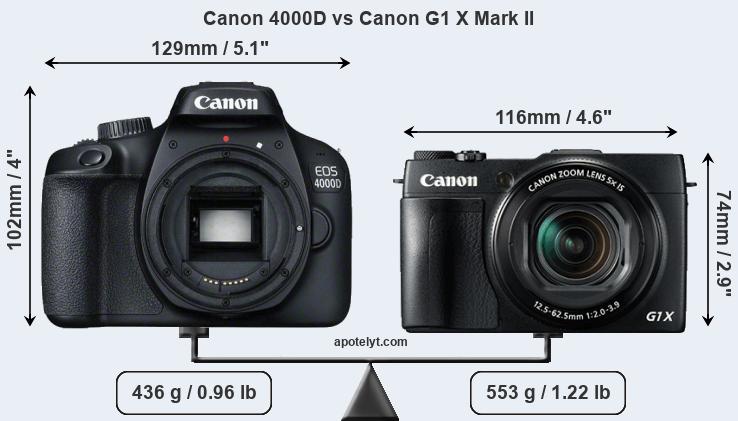 Size Canon 4000D vs Canon G1 X Mark II