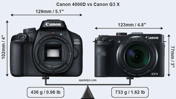 Size Canon 4000D vs Canon G3 X