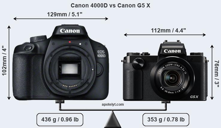 Size Canon 4000D vs Canon G5 X