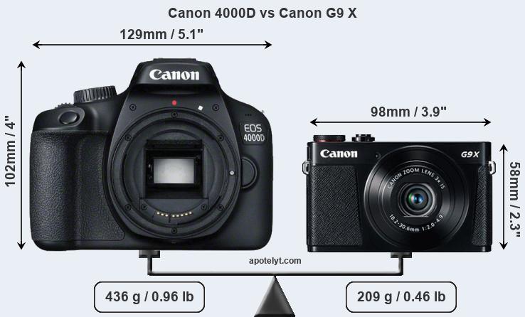Size Canon 4000D vs Canon G9 X