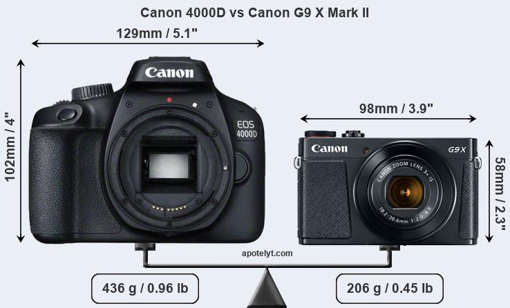Size Canon 4000D vs Canon G9 X Mark II