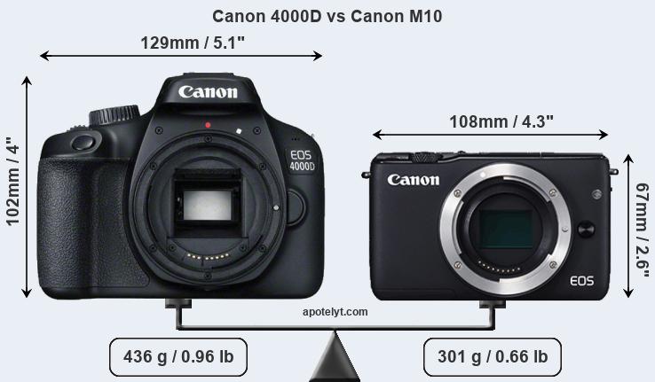 Size Canon 4000D vs Canon M10