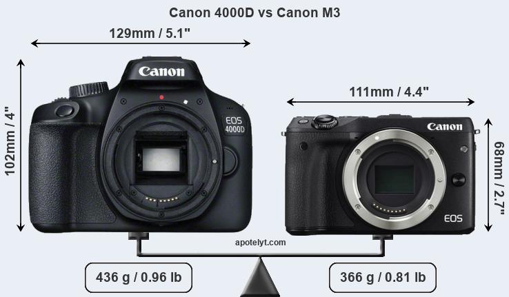 Size Canon 4000D vs Canon M3