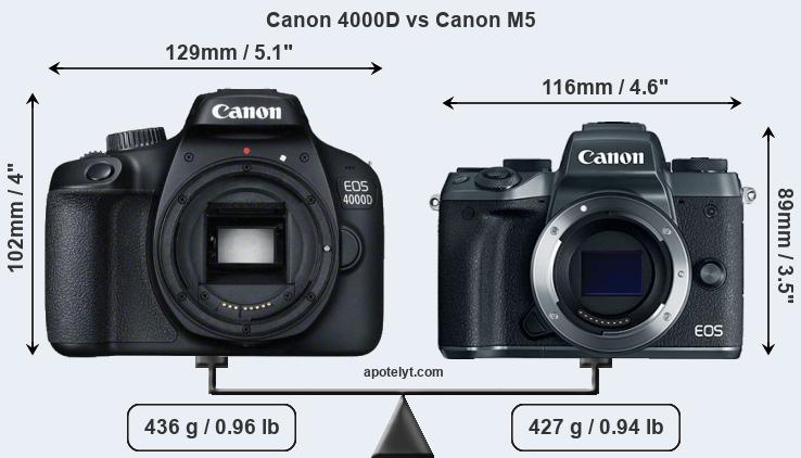 Size Canon 4000D vs Canon M5