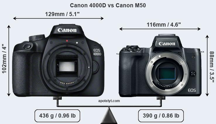 Size Canon 4000D vs Canon M50