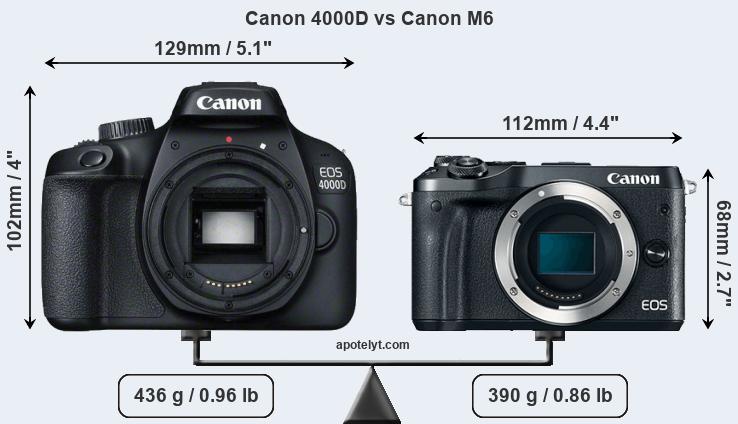 Size Canon 4000D vs Canon M6