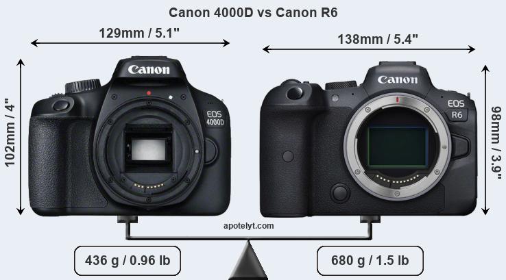 Size Canon 4000D vs Canon R6