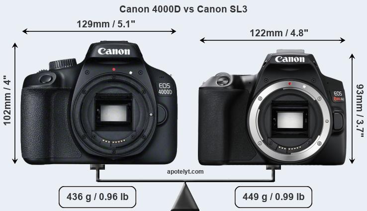 Size Canon 4000D vs Canon SL3