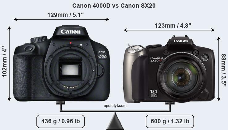 Size Canon 4000D vs Canon SX20