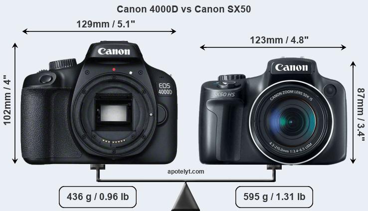 Size Canon 4000D vs Canon SX50