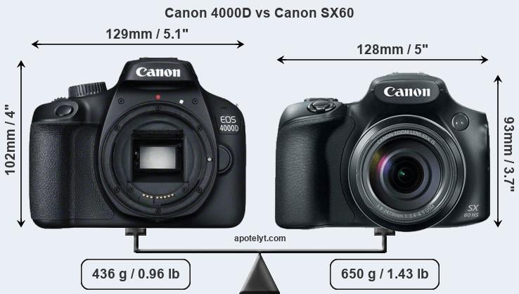 Size Canon 4000D vs Canon SX60