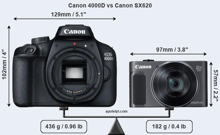 Size Canon 4000D vs Canon SX620