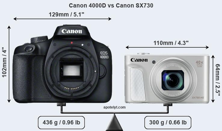 Size Canon 4000D vs Canon SX730