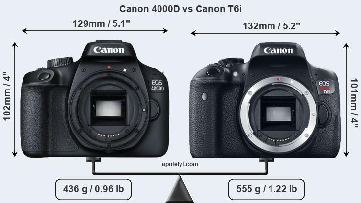 Size Canon 4000D vs Canon T6i