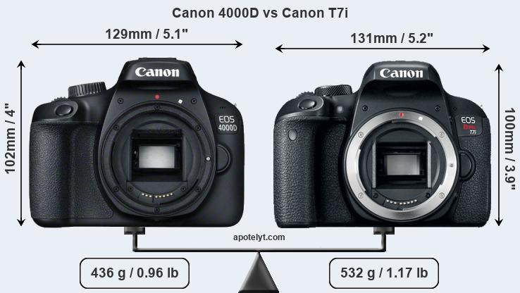 Size Canon 4000D vs Canon T7i