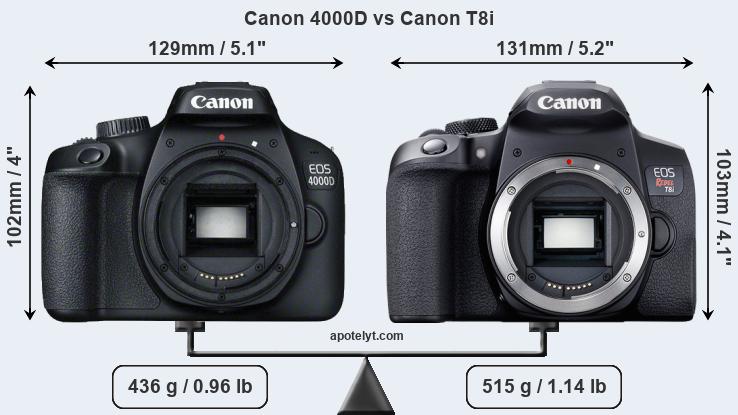 Size Canon 4000D vs Canon T8i