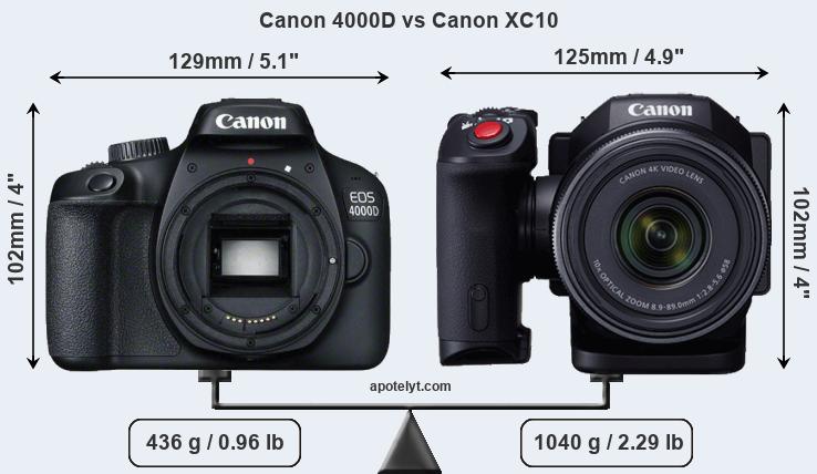 Size Canon 4000D vs Canon XC10