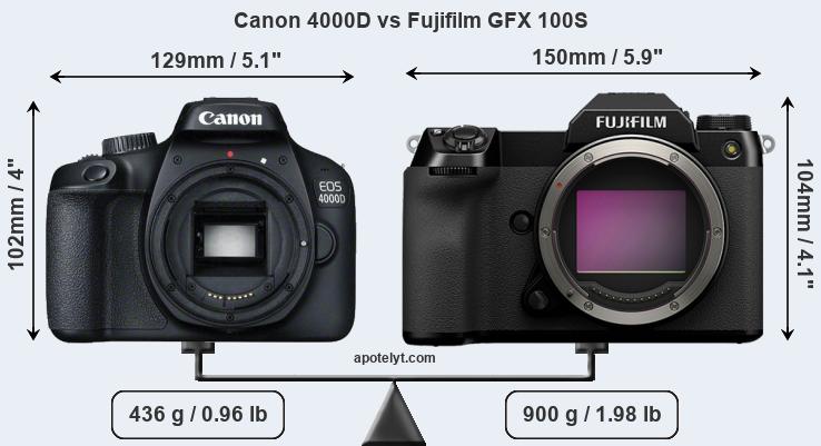 Size Canon 4000D vs Fujifilm GFX 100S