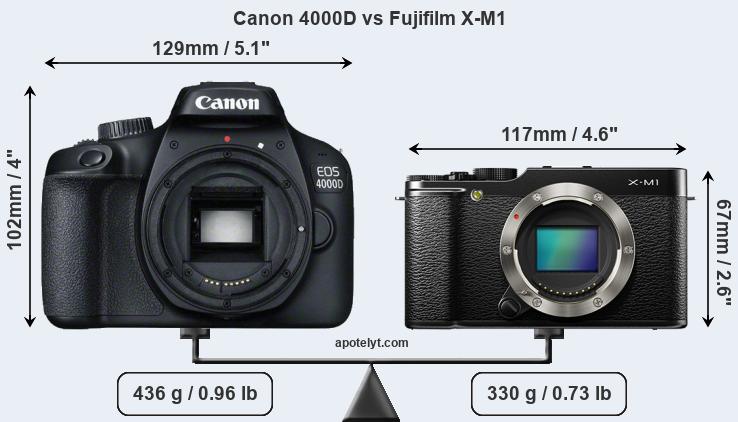 Size Canon 4000D vs Fujifilm X-M1
